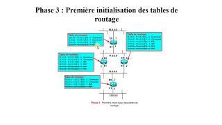 Réseaux | 64 - Le Protocole RIP