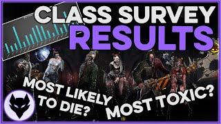 Lost Ark Class Survey Results: Who's The Most Toxic? The Best? Most Desired? Most Popular? AND MORE