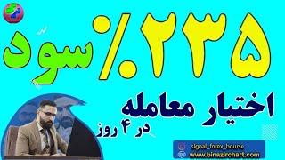 قسمت بیست و دوم آموزش اختیار معامله: سودهای شگفت انگیز بازار اختیار معامله