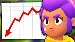 The Tragic History of Shelly in Brawl Stars