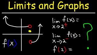 How To Evaluate Limits From a Graph