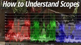 How to Understand Scopes