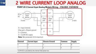 2 Wire 4-20mA Analog Sensor to an Allen Bradley Compactlogix
