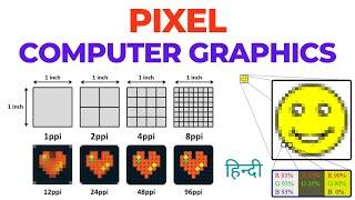 CG_02 Pixel | Computer Graphics हिन्दी