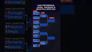 Hasil piala eropa 2024 tadi malam - Spanyol vs Georgia - bagan 16 besar piala eropa 2024 #euro2024