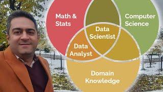 تفاوت های بین Data Scientist و Data Analyst (دانشمند داده و تحلیلگر داده)