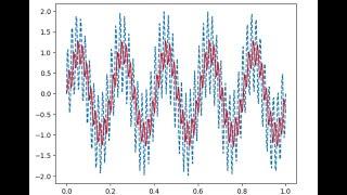 Filter Design in Python