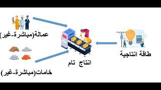 تكلفة الاعباء الاضافية(عمالة مباشرة-عمالة غير مباشرة-طاقة انتاجية-اخرى)#اودو #تصنيع