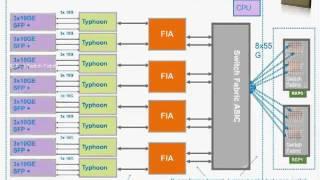 Live Webcast: Understanding Cisco ASR 9000 Series Aggregation Services Routers