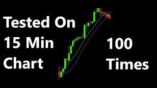 SSL Channel, Kijun Sen, WAE Trading strategy tested 100 Times On 15 Minute Chart