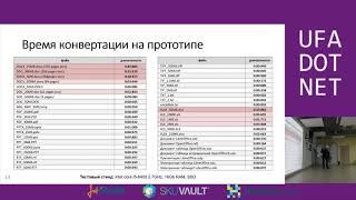 Тимур Асадуллин «Предпросмотр документов в вебе. Эволюция сервиса»