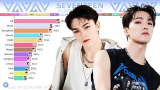 SEVENTEEN ~ All Songs Line Distribution [from Adore U to MAESTRO]