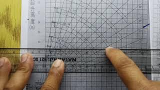 pano basahin ang load chart/importanting alam mo ito bilang crane operator