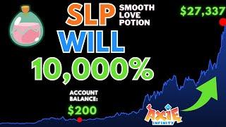 Smooth Love Potion Price Prediction Crypto 2024 SLP Price News