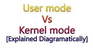 user mode Vs kernel mode : 3 differences Explained diagramatically.