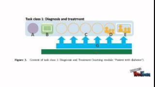 Instructional Design Theory - the 4C/ID Model