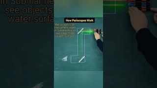 Periscope working #shorts #physics @sciencewithsurender