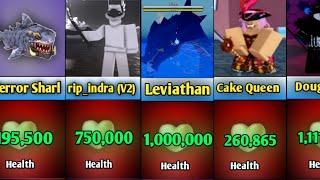 All Third Sea Boss Health In BloxFruits