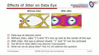 Fundamental Concepts in Jitter and Phase Noise Presented by Ali Sheikholeslami