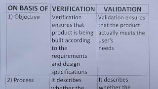 Difference Between Verification And Validation?-Class Series