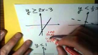 Graphing Linear Inequalities: Where do I shade? ... MathWOEs