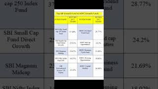 SBI Mutual Fund Vs HDFC Mutual Fund