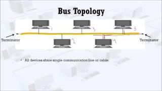 Bus Topology