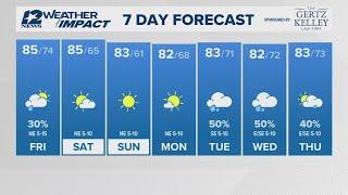 Mostly cloudy 20% - 30% rain coverage Friday in Southeast Texas