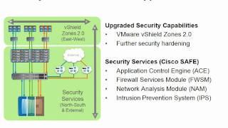 Secure Multi-Tenancy 2.0 from Cisco NetApp and VMware