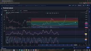 ONE, HARMONY, ONE NEWS UPDATE, LISTINGS, TARGETS, PRICE PREDICTION AND ANALYSIS 06 29 2024