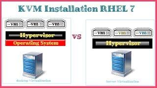 Linux KVM | Kernel based Virtual Machine | Desktop Vs Server Virtualization | FOTV