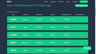 KURV HIGH INCOME ETFs - $AMZP, $AAPY, $GOOP, $MSFY, $NFLP, $TSLP