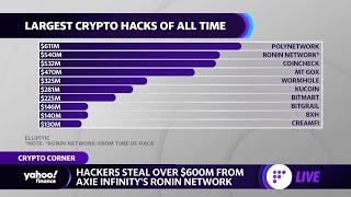 Ronin crypto hack: Recovering stolen funds ‘remains an open question,’ analyst says