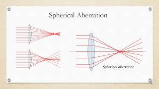 Lens Aberration- Chromatic and Monochromatic Aberration in Opthalmic lens