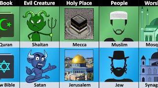 Islam vs Judaism - Religion Comparison