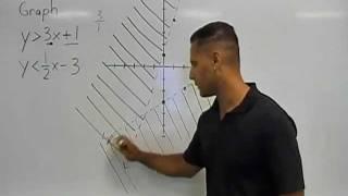 Algebra - Inequalities - Graphing A System Of Inequalities