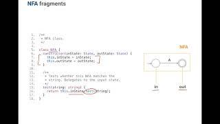 Automata Theory. Building a RegExp machine: [4/16] Character and Epsilon NFA