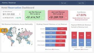 Create a Stunning Hotel Reservation Dashboard in Power BI - Step by Step. Video #3