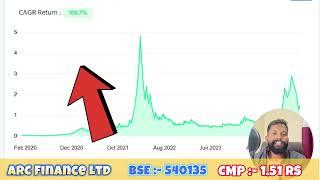 Latest Updates Today Finance Sector Based company | Breaking News 06-01-2025