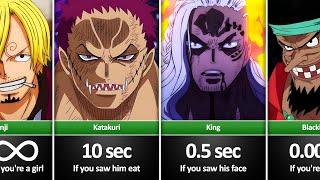 How Long Could You Survive Against One Piece Characters?