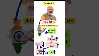 What is Twin Deficit ?  #economy #ias #upsc #shorts