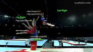 Vault Execution Breakdown 3 — Maria Paseka | Gymnastics Scoring