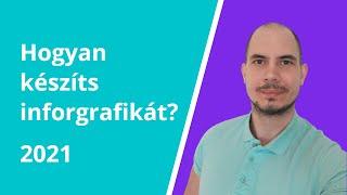 Infografika készítése egyszerűen [Canva tutorial 2021]