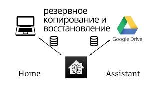 " Мастерство Резервного Копирования с Home Assistant! 