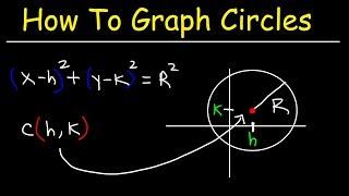 Graphing Circles and Writing Equations of Circles In Standard Form - Conic Sections