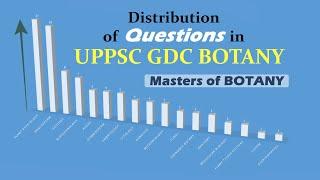 Which topics were covered in this exam? UPPSC GDC BOTANY | Assistant Professor Exam 2020