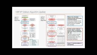 Overview of Updates for Neonatal Resuscitation, NRP 8th Edition