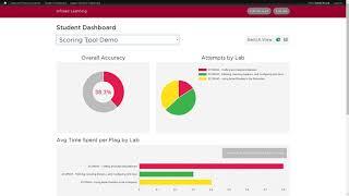 InfoSec Challenge Lab and Student Dashboard