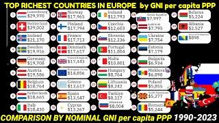 Richest European countries by GNI per capita PPP 1990-2023