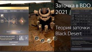 Заточка в BDO | Как набить фейлы? | Теория заточки Black Desert 2021